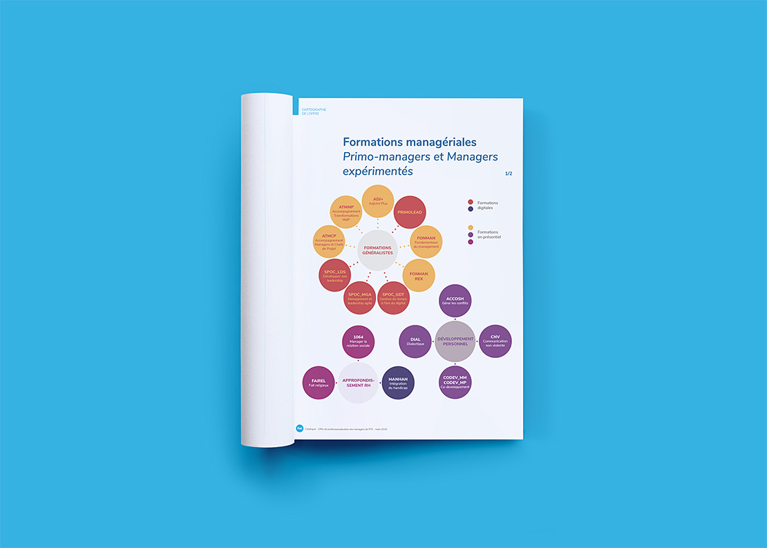 RTE catalogue formations 2